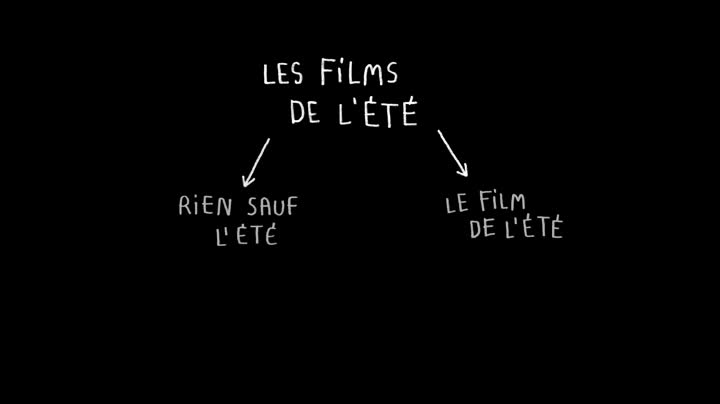 Extrait vidéo du film  Les Films de l été